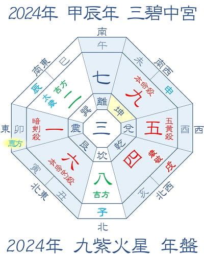 2024年 九紫火星 吉方位|【2024年最新版】九紫火星の運勢は？ 吉方位はど。